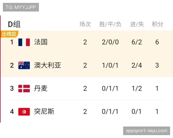 世界杯澳大利亚队D组晋级16强前景预测